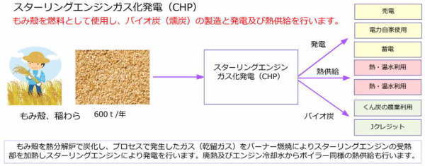 oCI}XCHP