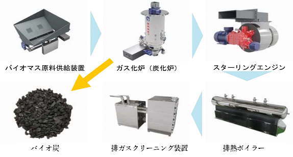 �d�́E�M�E�Y���������闬��