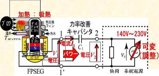 FPSEG�̓d�C����̌���